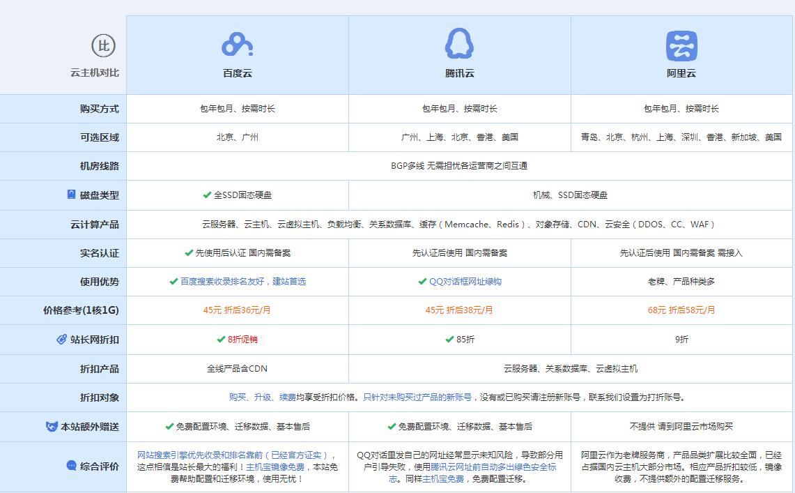 山丹云主机代理对比.jpg